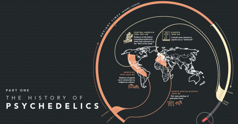 history of psychedelics